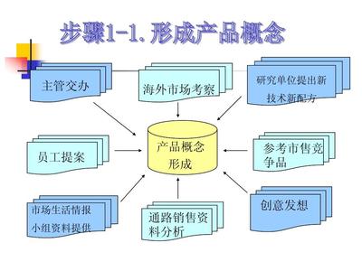 新產品開發流程PPT 技術咨詢的全面指南